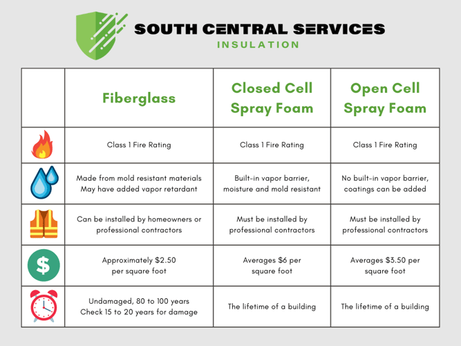 Spray Foam Insulation vs. Fiberglass Insulation